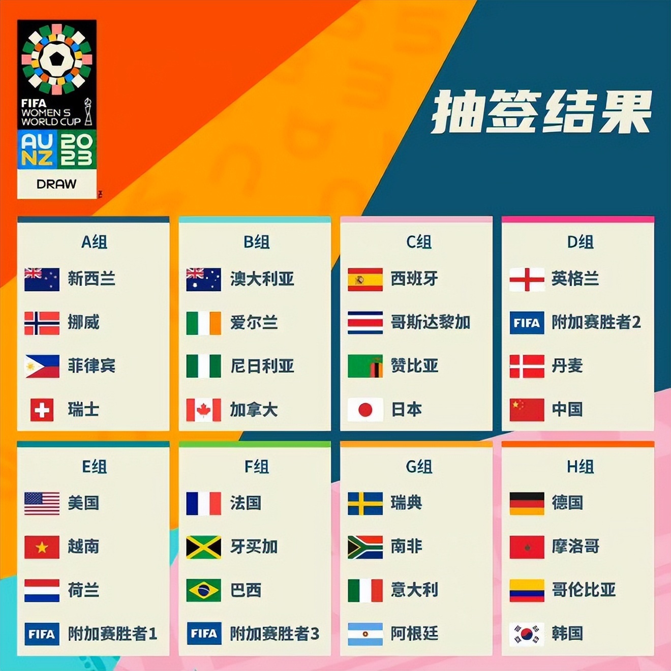 轮换
